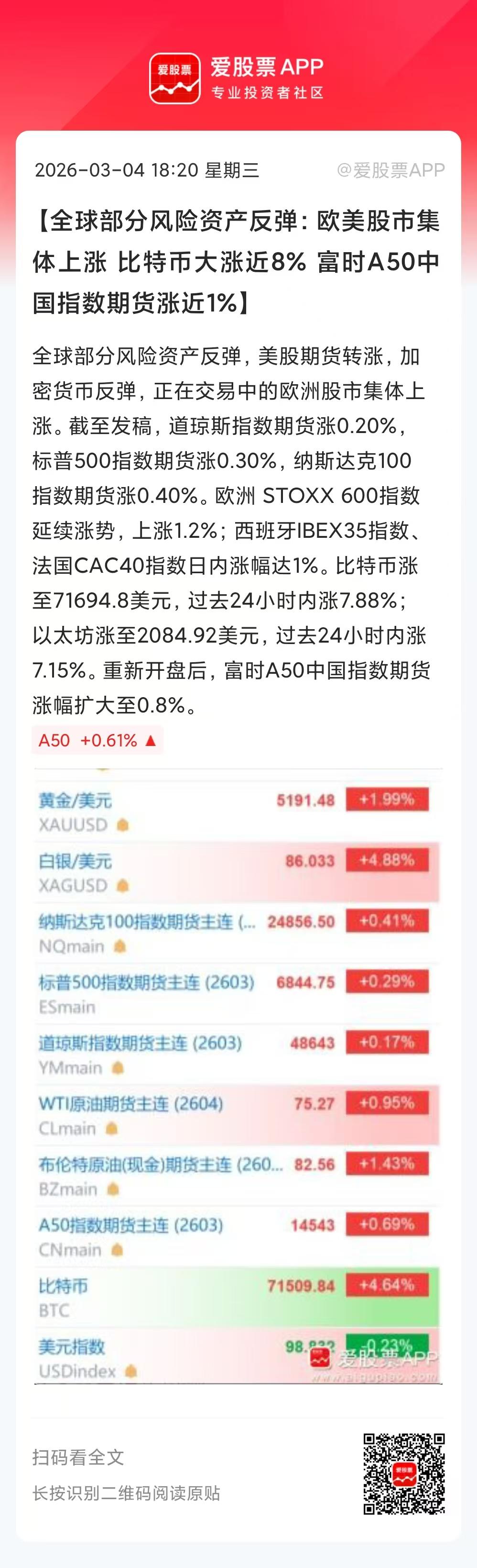 盘后来了好消息，欧洲股市涨起来了，美股盘前也是涨的。黄金白银再次飙升，比特币大涨