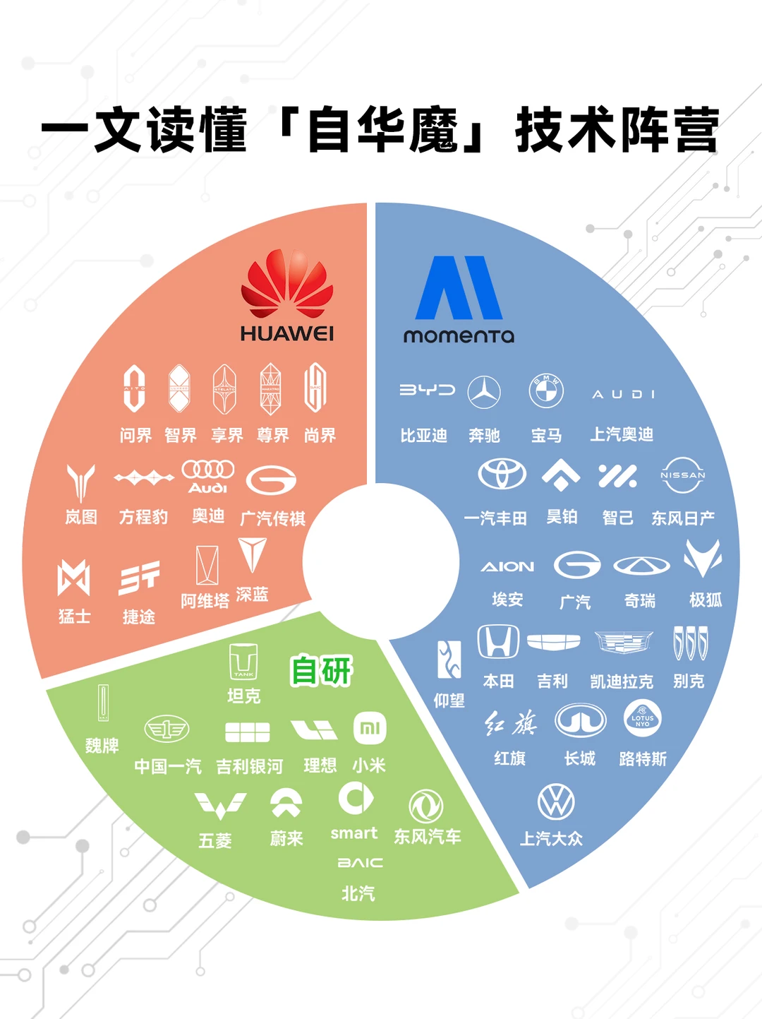 中国智驾的“自华魔”趋势，你get了吗？