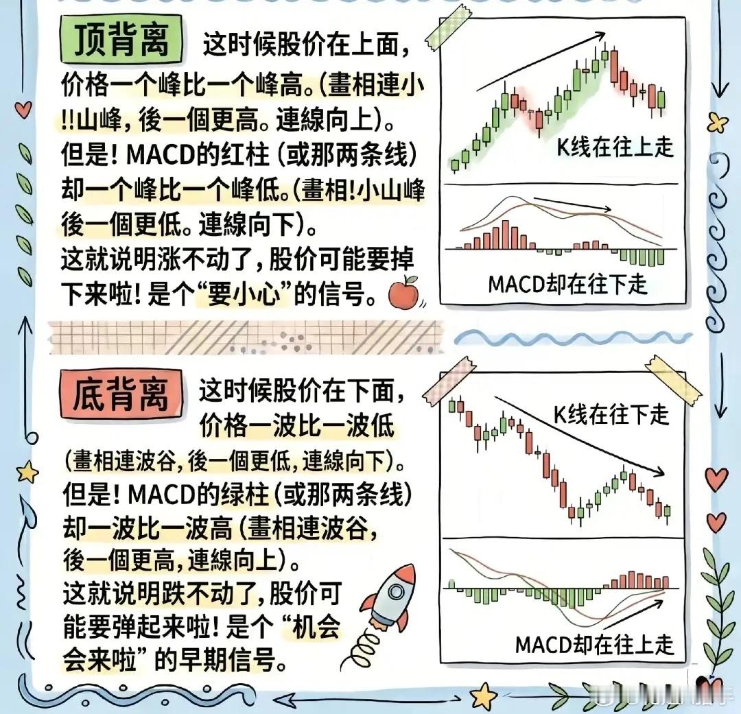 一文搞懂MACD指标！新手也能轻松看懂盘面信号✅很多炒股新手看盘，天天盯着MAC