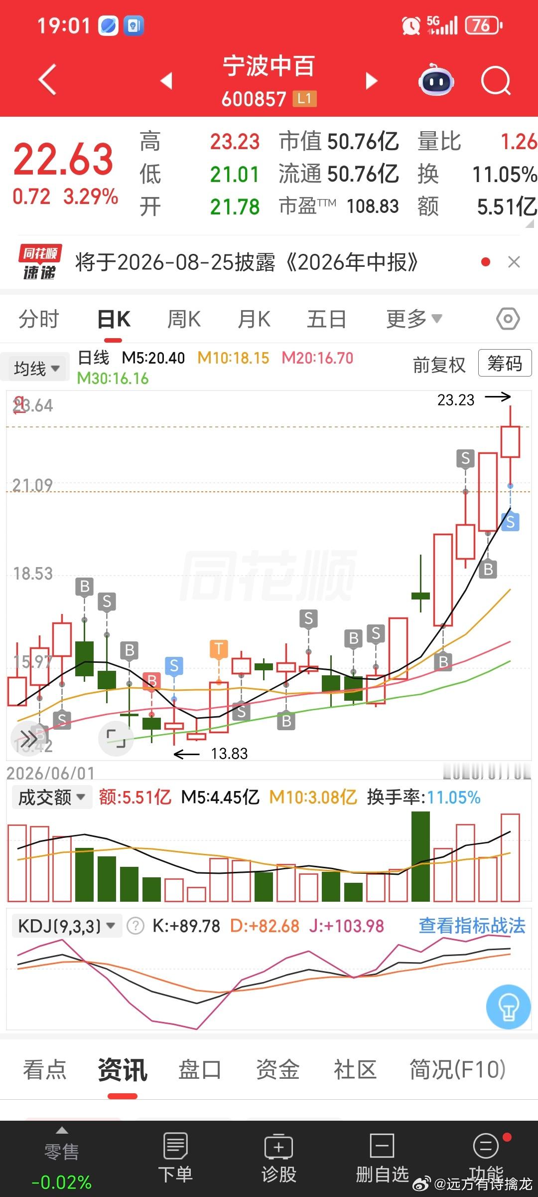 节奏真的很重要。算是成功逃顶吗？我看未必，趋势起来不容易结束。如今回调也只不过是
