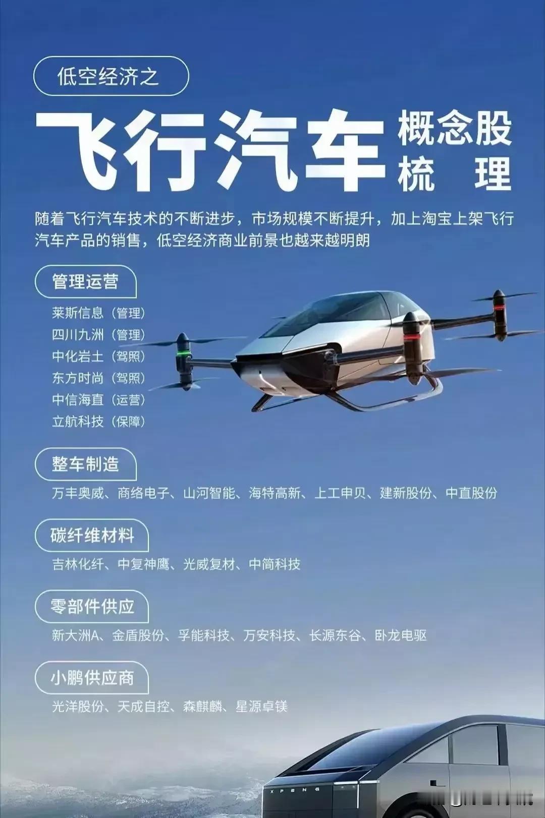 这些概念值得收藏！
低空经济概念+无人飞机概念+飞行汽车概念+智能驾驶概念+固态