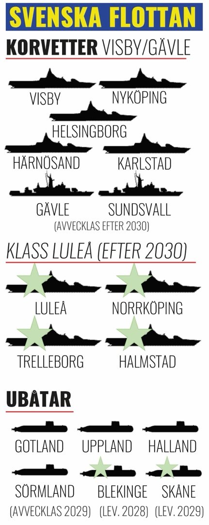 中外舰闻[超话] 2030年皇家瑞典🇸🇪海军的水面战舰和潜艇部队规划。 ​​