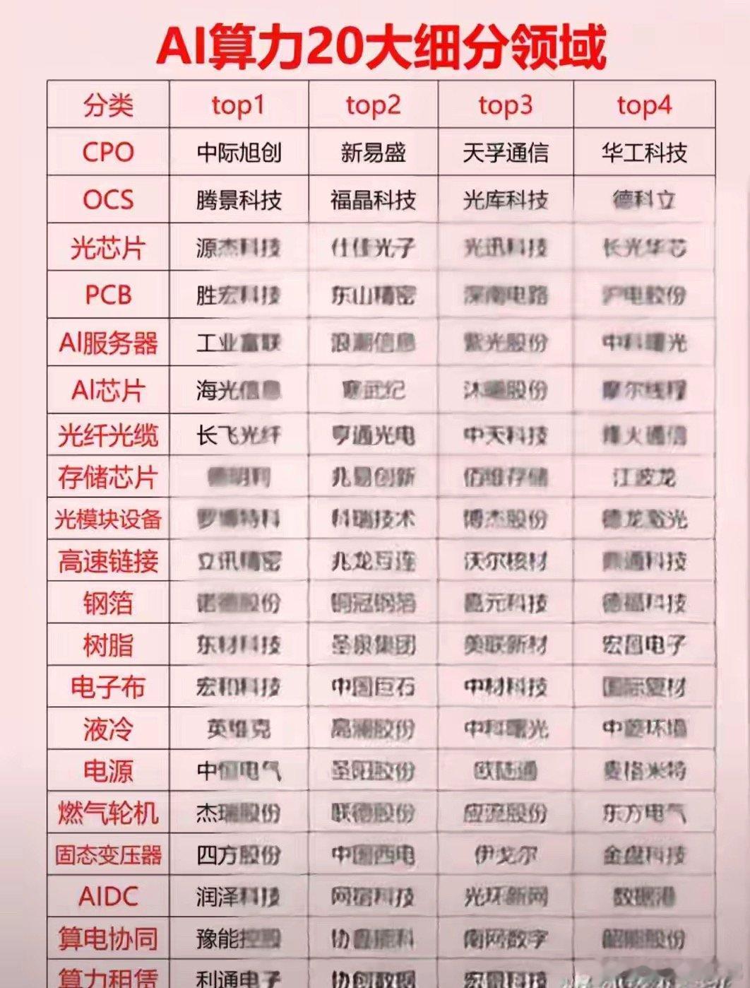 算力是基础设施，数据是生产原料，智能是最终成果算力即国力，数据即资产，智能即未来