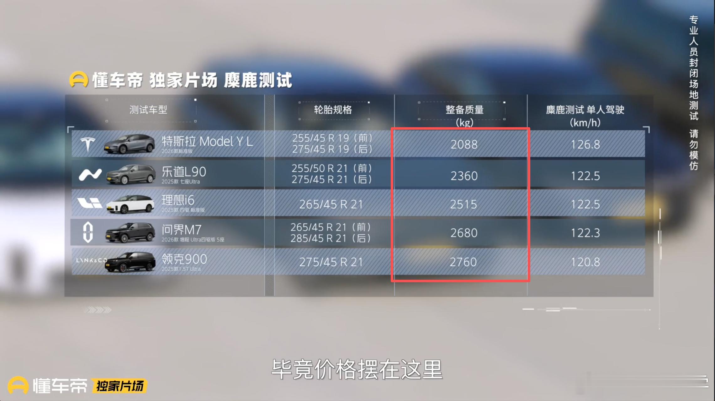 在其他表现接近的情况下，把车做轻，往往比较考验技术很简单啊，同样的表现，你凭什么