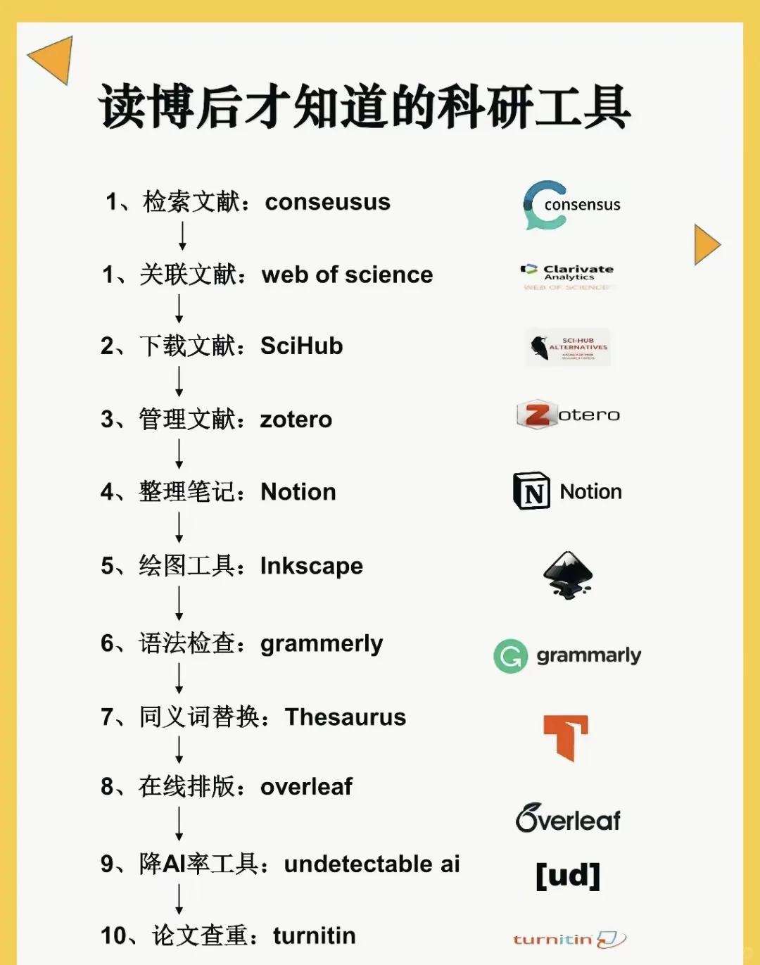 读博以后才知道的科研工具