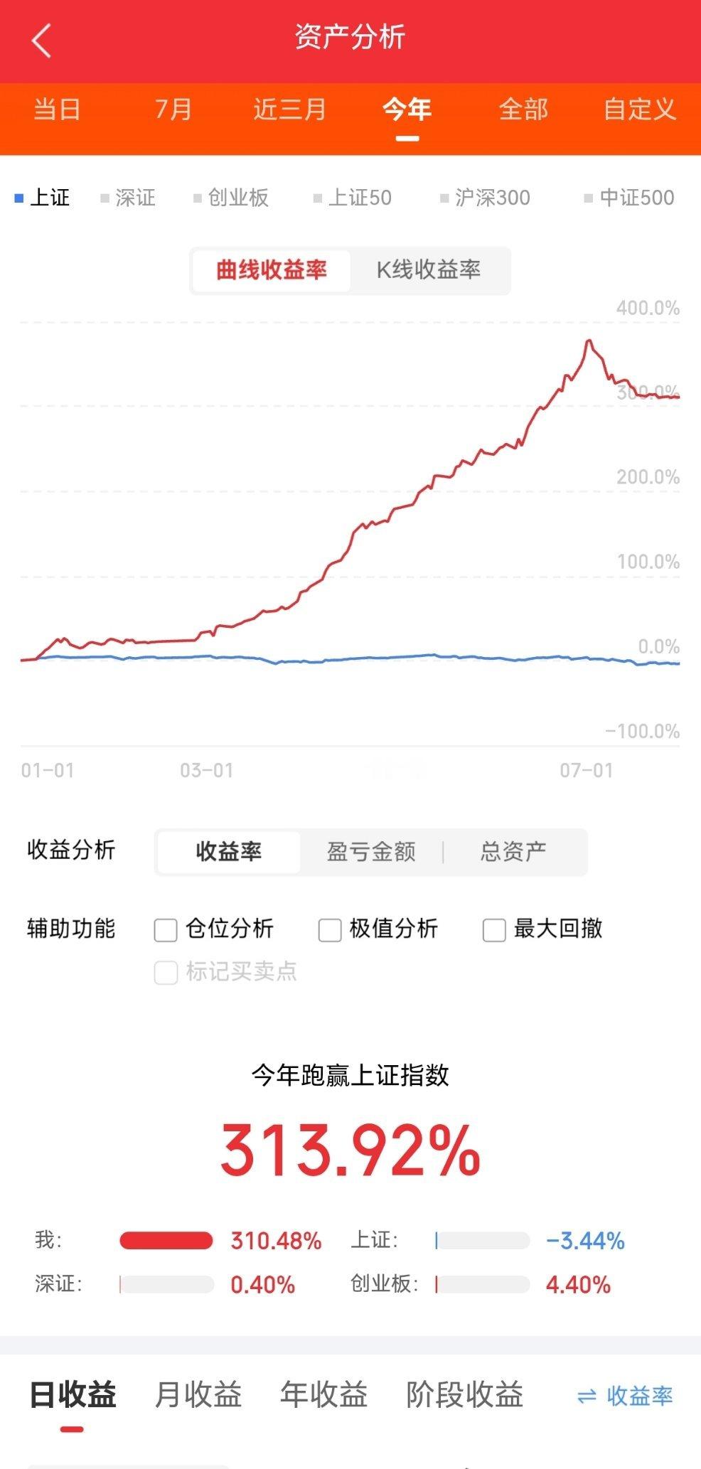 10万到355亿，26年——他爆过2次仓，被美国人罚过1000万，最后靠一只股票