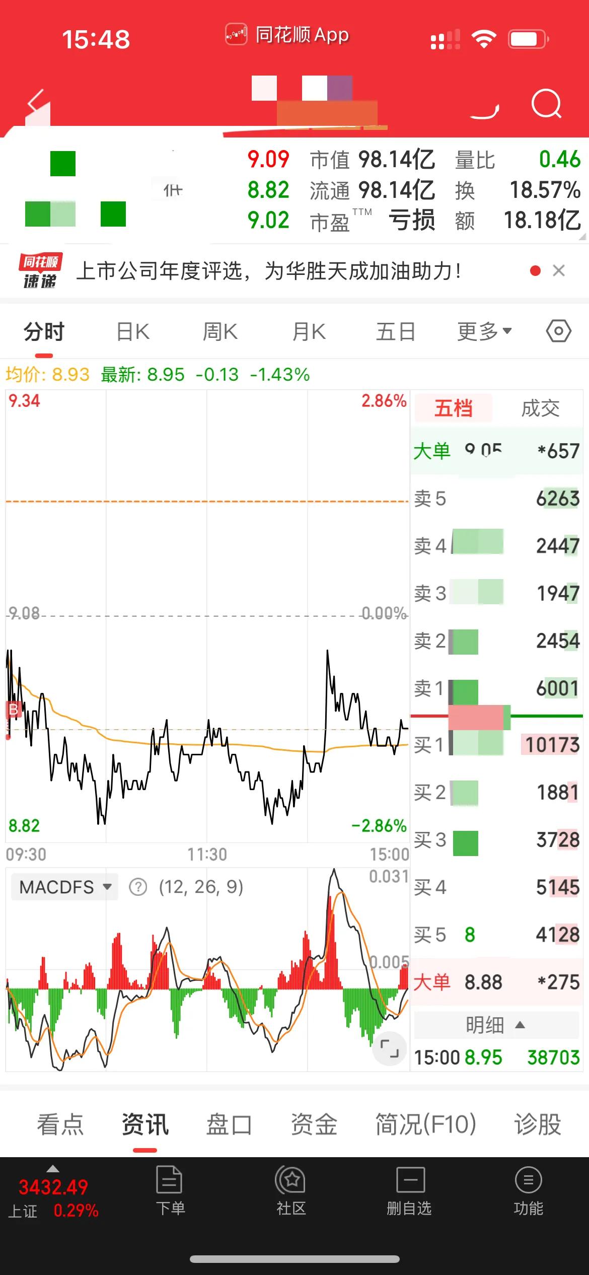 收盘了，胜天半子继续阴跌，7天了还没有探出底？[捂脸][晕]

昨天小仓位进去想