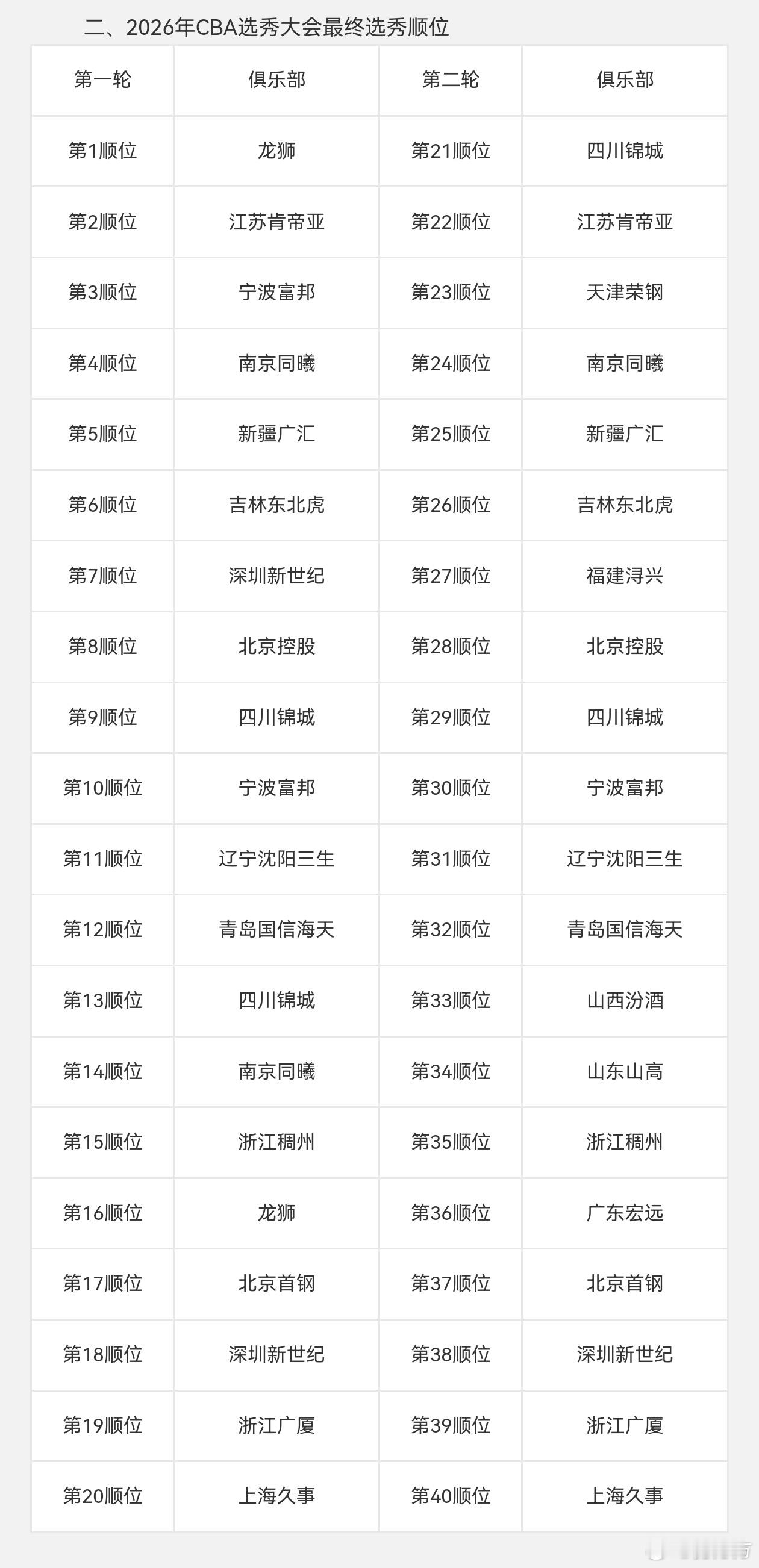cba选秀大会 明天北京两队会不会复制去年的THANKSTHANKS