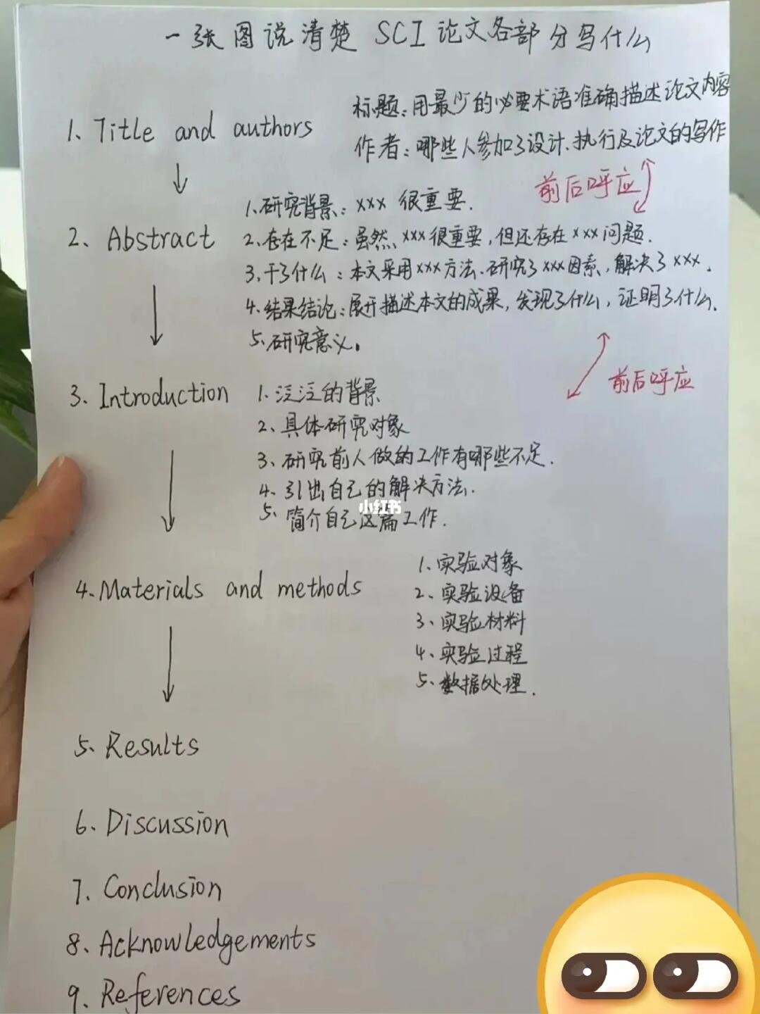 用这个框架一天就能写完论文🤓