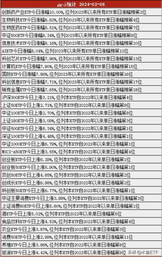 燃爆了！狂刷排名！千军万马来相见！