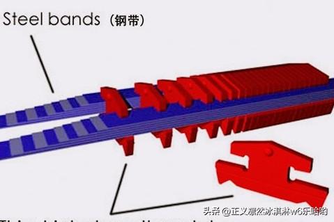 为啥不用碳纤维替代CVT的钢带呢？先说说CVT，它靠“钢带+锥轮”把动力像流水般