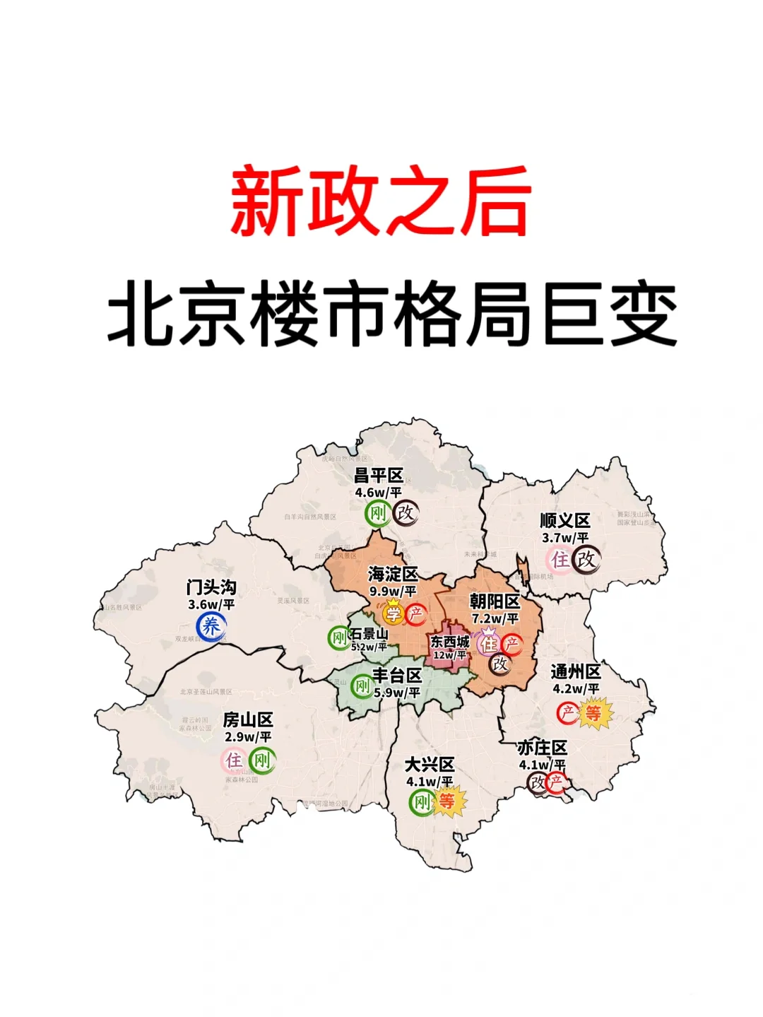 新政后，北京楼市格局巨变！