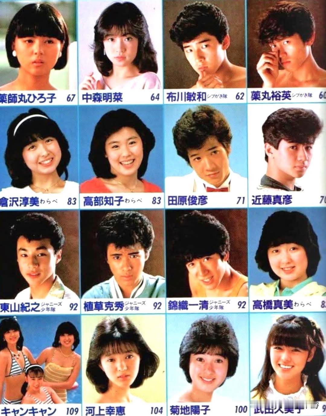 1983年日本明星发型目录。