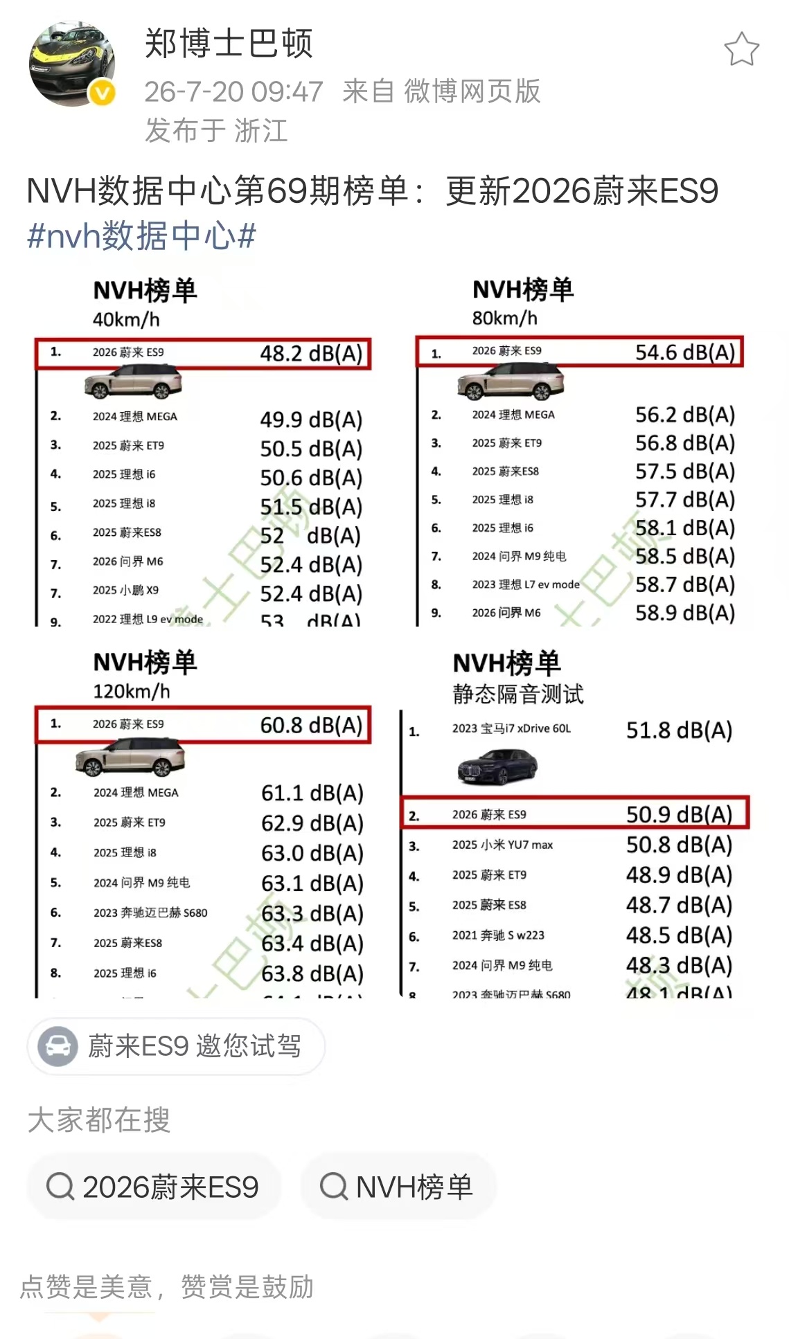 能不能再把这个和赛道圈速和各个路面激励频率带来的车身晃动数据结合起来搞个表。大v