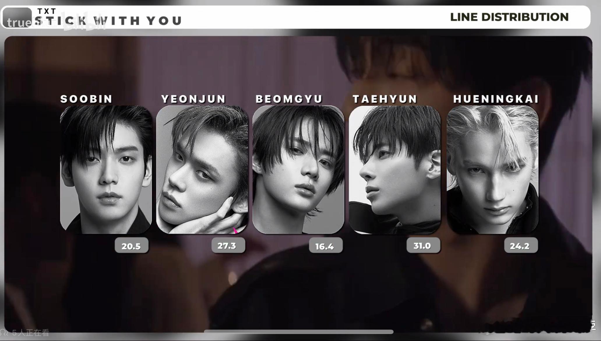 txt回归 TXT回归MV歌词分配已出姜太显＞崔然竣＞休宁凯＞崔秀彬＞崔杋圭 