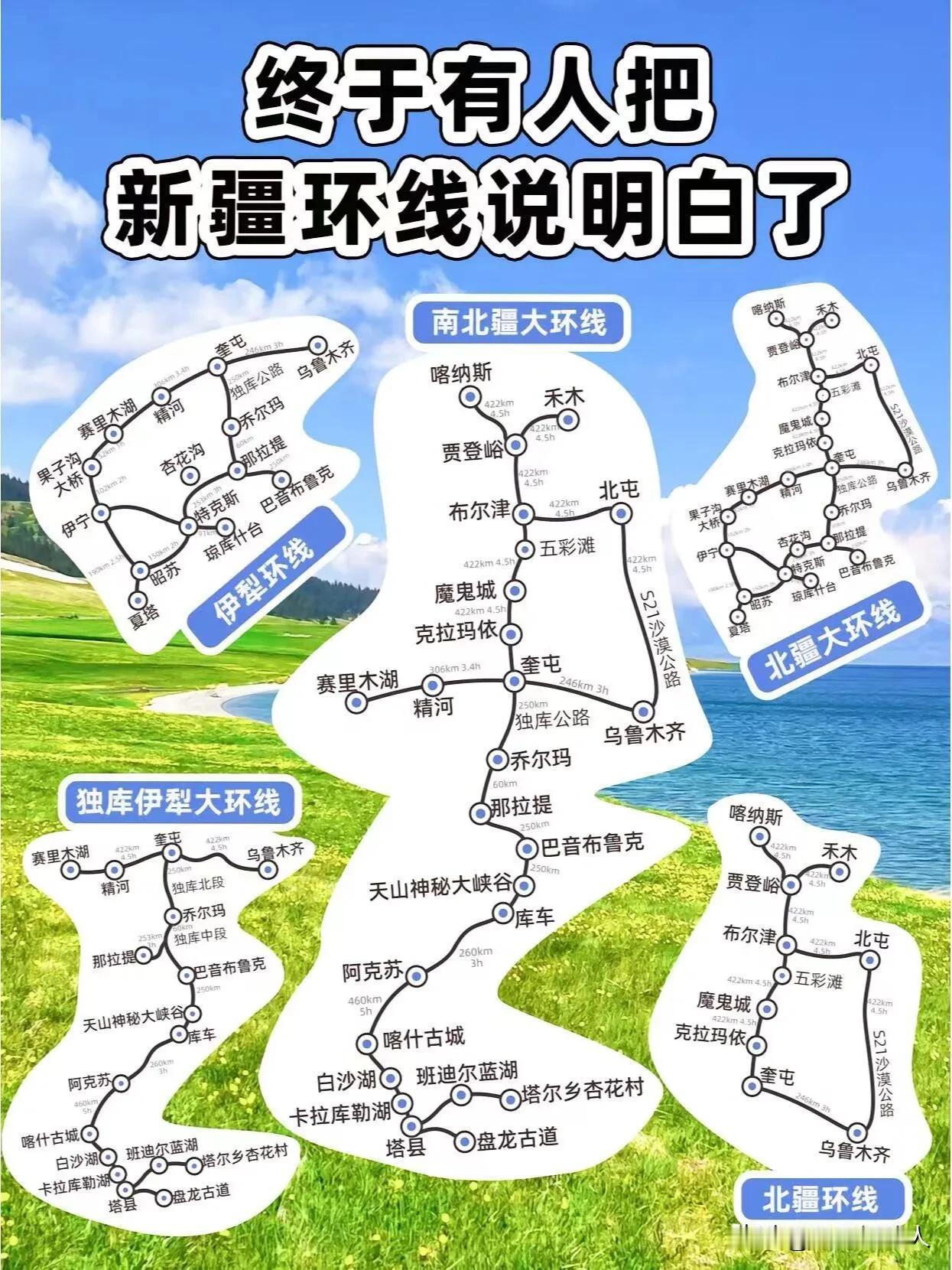 新疆深度旅游五大环线，分别是独库伊犁大环线、北疆环线、北疆大环线、北疆大环线、伊