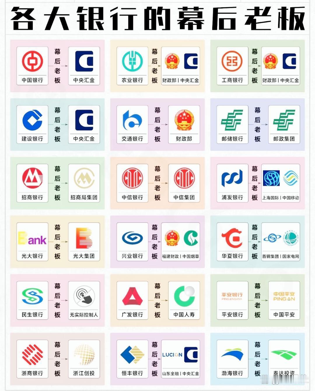 各大银行的幕后老板