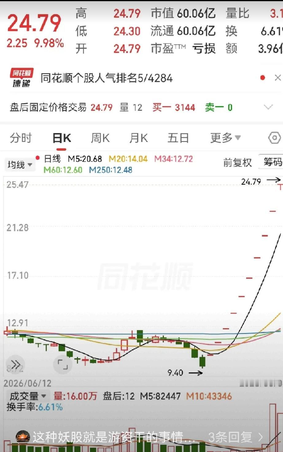 有个网友，从第一个涨停就开始排队，每天半夜挂单，跟打卡上班一样准时，结果次次被拒