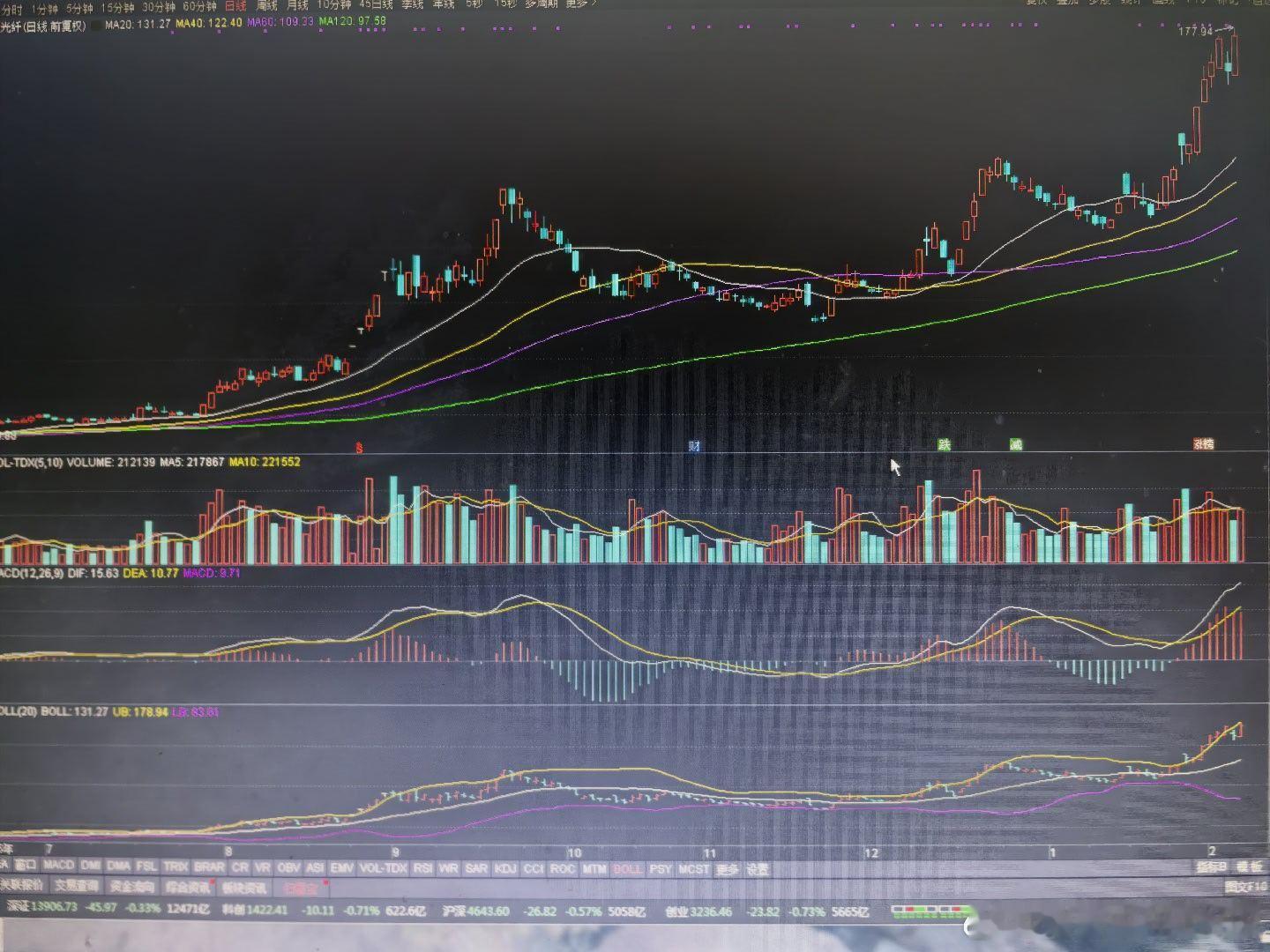 节前最后一周，大致可以看好。2025年，市场结构性分化。料2026年，仍然如此。