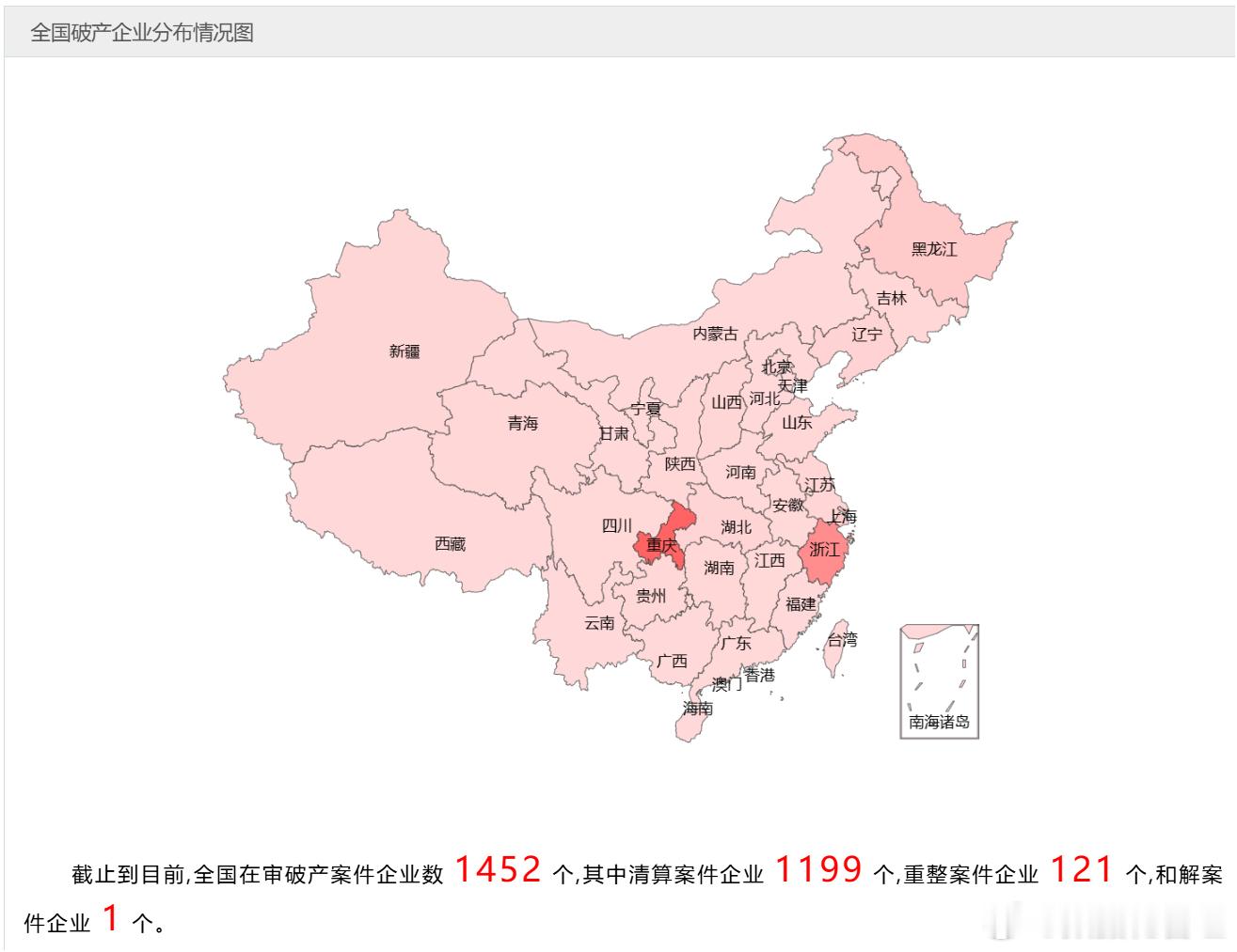 全国在审破产企业最多的是重庆市，占到全国的41.2%，排名第二是浙江，占全国26