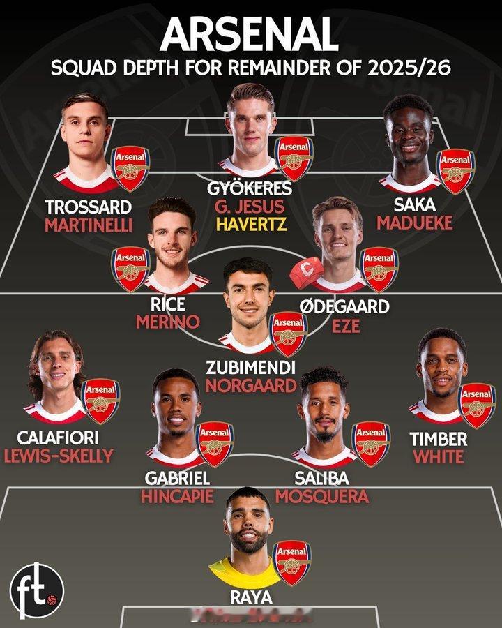 卡拉格表示：“我认为阿森纳并不需要在中场位置上增加选择，但显然阿尔特塔有不同看法