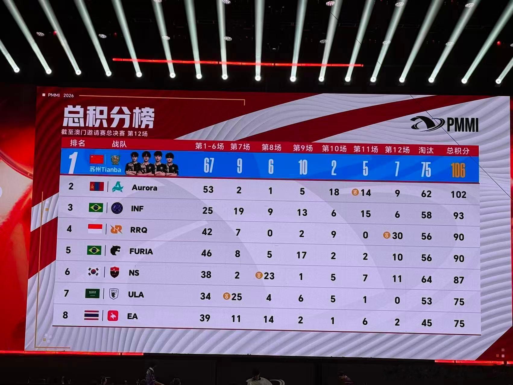澳邀赛点分锁定116澳邀赛点分锁定116分，明日每一分都至关重要，谁能冲破封锁，