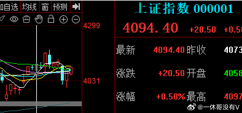 2026年上半年行情收官，年初的目标实现了吗？有，那就再接再厉，如果没有，那就反