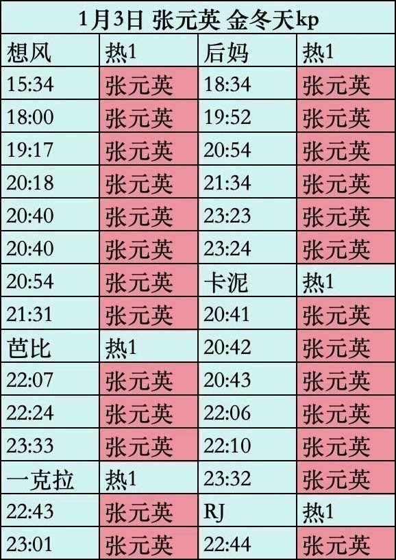 怎么会这样呢[苦涩]～ 