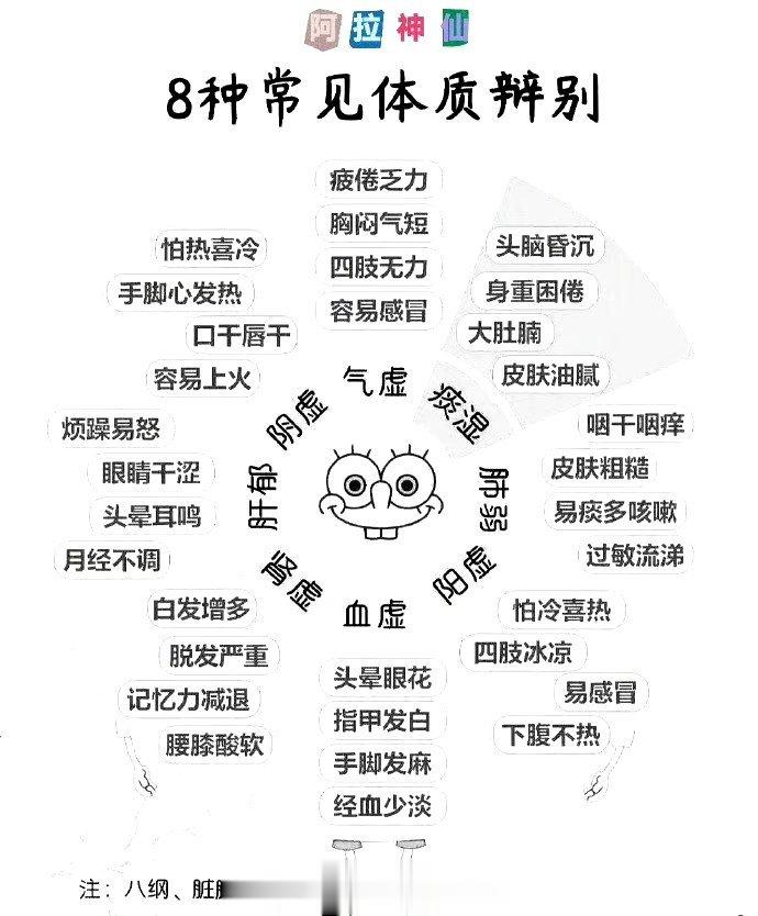 老中医教你8种体质调养大全 ​ ​​​