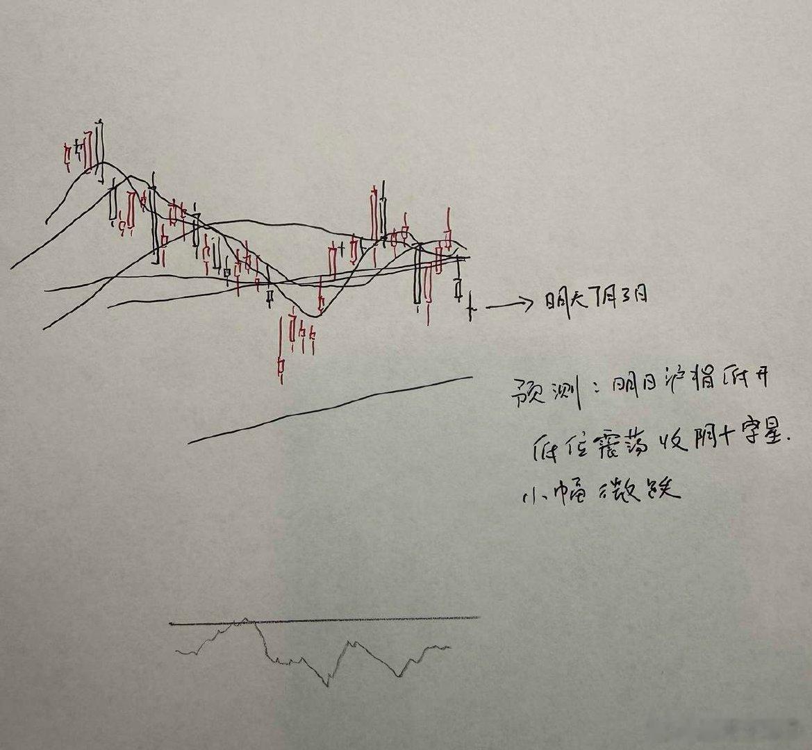 明天A股怎么走？到底是涨是跌？我做了一个大胆的预判为什么这么预判？三个具体理由：