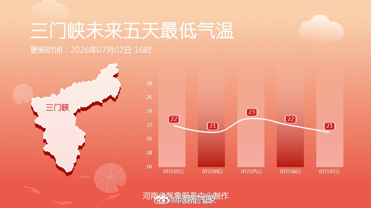 未来五天最低气温 （河南气象）信阳生活 信阳