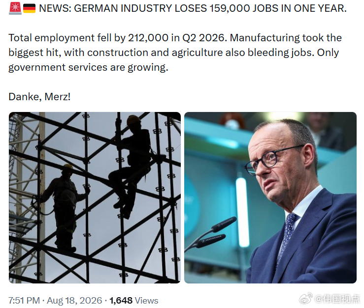 德国工业一年内流失15.9万个工作岗位！2026年第二季度，德国就业人数总计减少