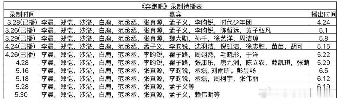 奔跑吧《奔跑吧》最新录制待播表奔跑吧‖ 
