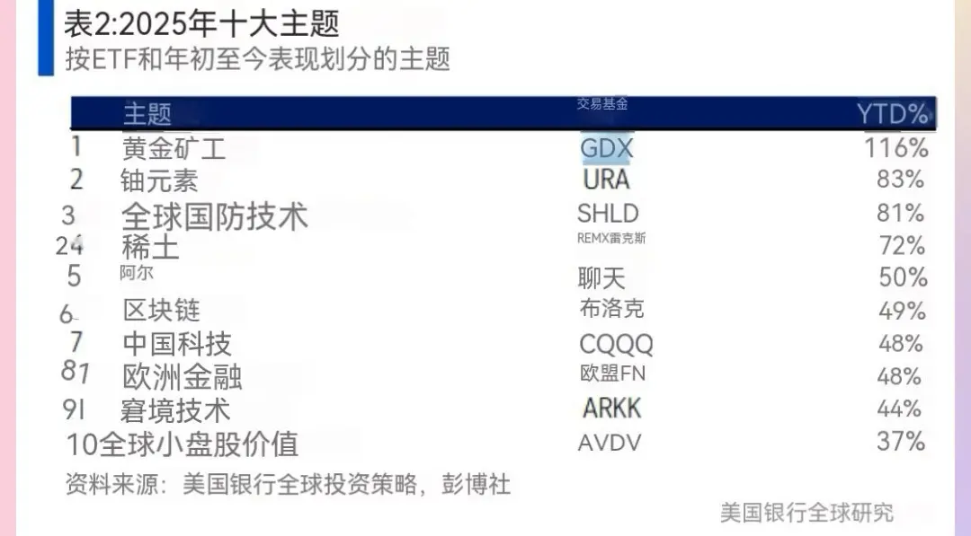 财经知识 重要事情说三遍
