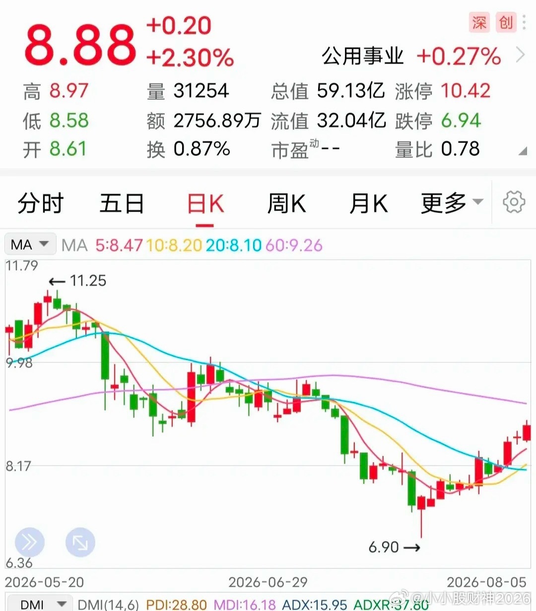 停牌：摘帽成功！这家企业终于迎来了摘帽成功的利好消息。8月5日晚间，该企业发布公