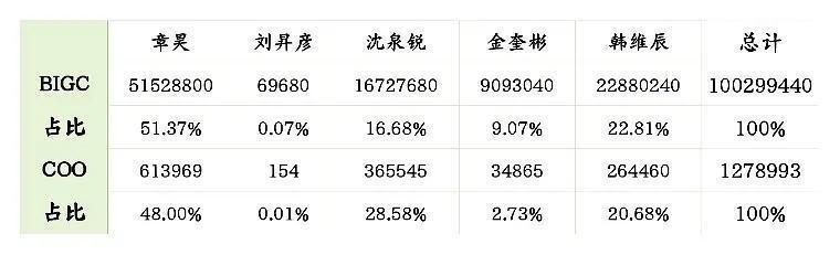 不是喜欢拉表吗 来看 ​​​