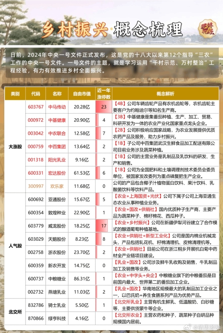 【中信机械】农机：一号文件解读 2.4事件：2024一号文件发布，确保国家粮食安