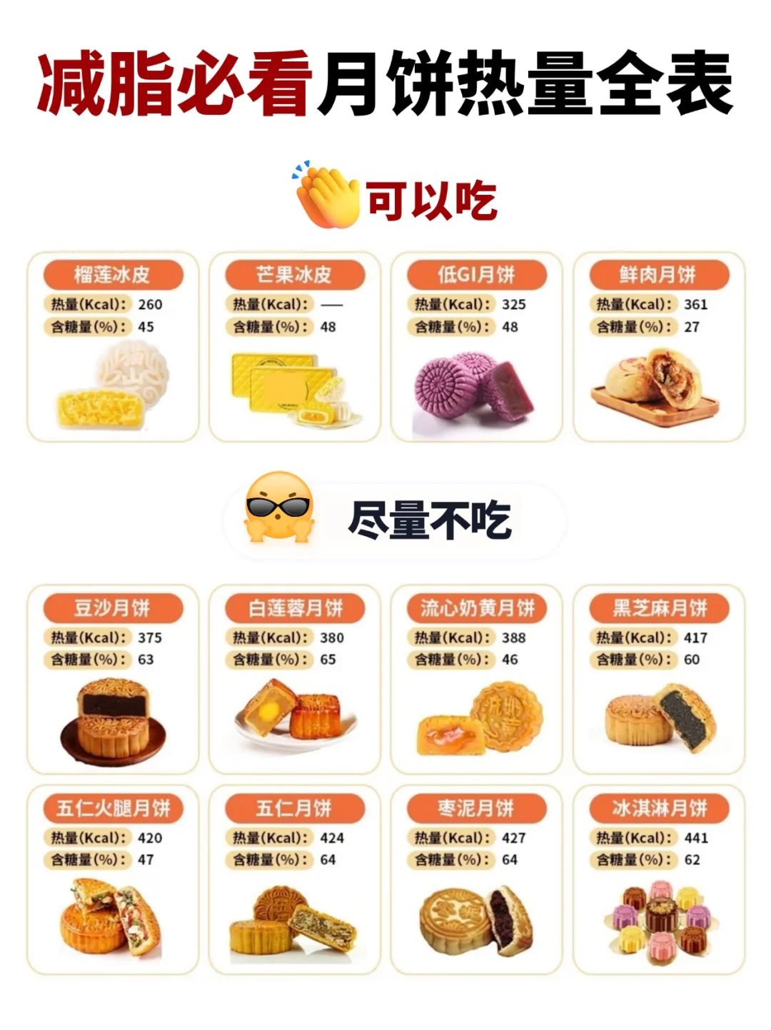 救大命了！超全月饼热量表，减脂期也吃不胖