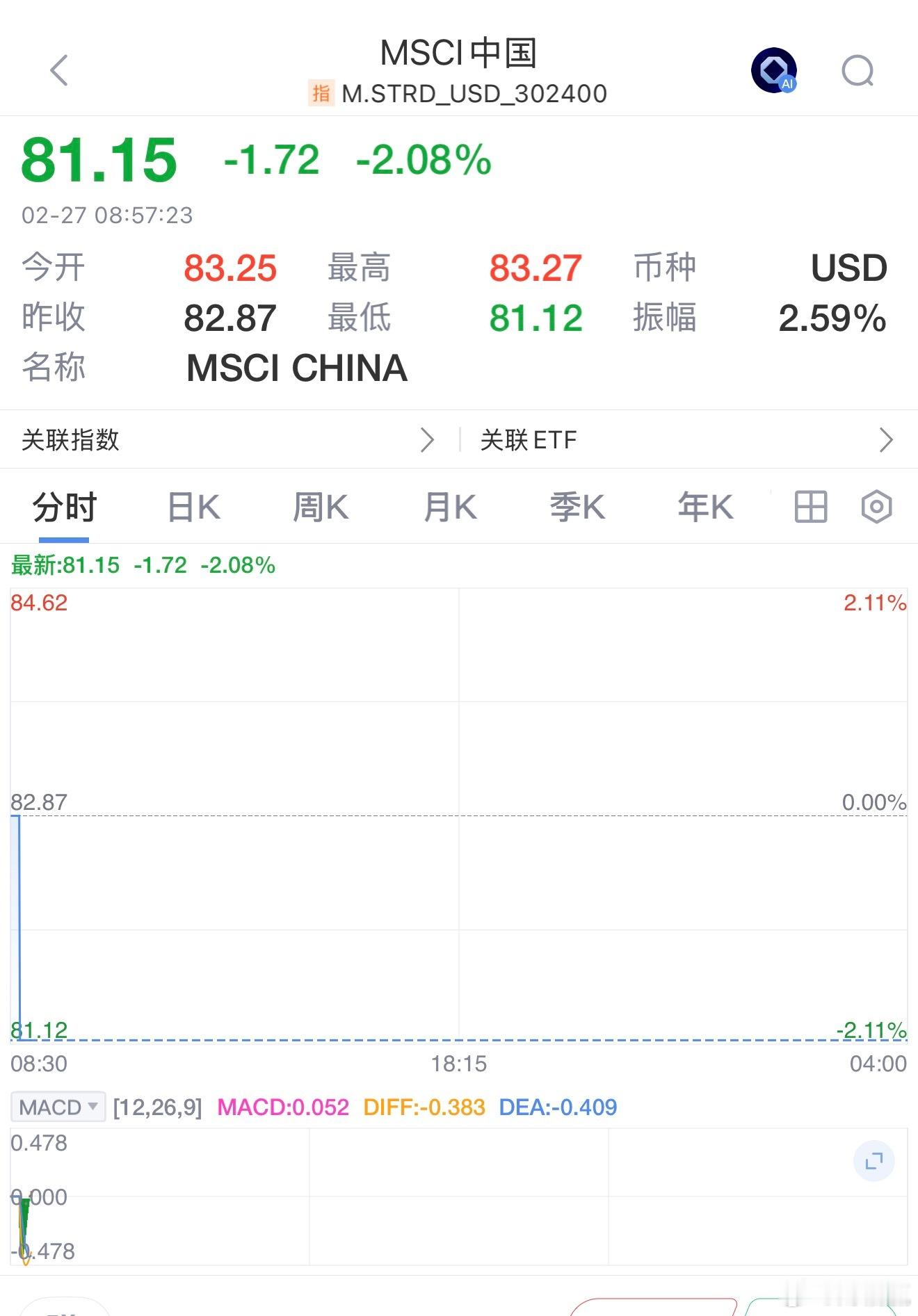 MSCI中国指数2月季度调整将于2月27日收盘后生效。 MSCI中国A股指数新增