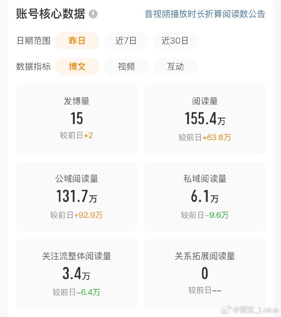 不懂，只蹭了一条33w不到的热搜，从那冒出来那么多，那坏菜，前天那个阅读量就有点