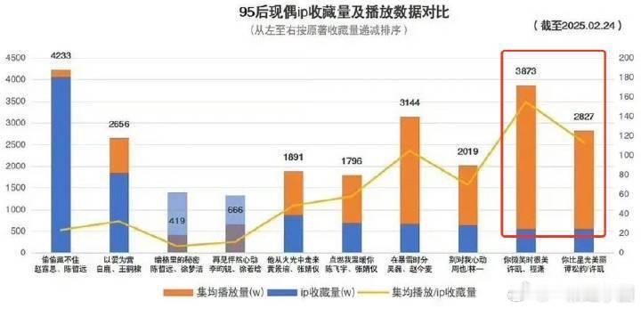 许凯 内娱人抬剧的典型代表！！基本没接过超级大IP，但每部剧回报率都超高！妥妥的