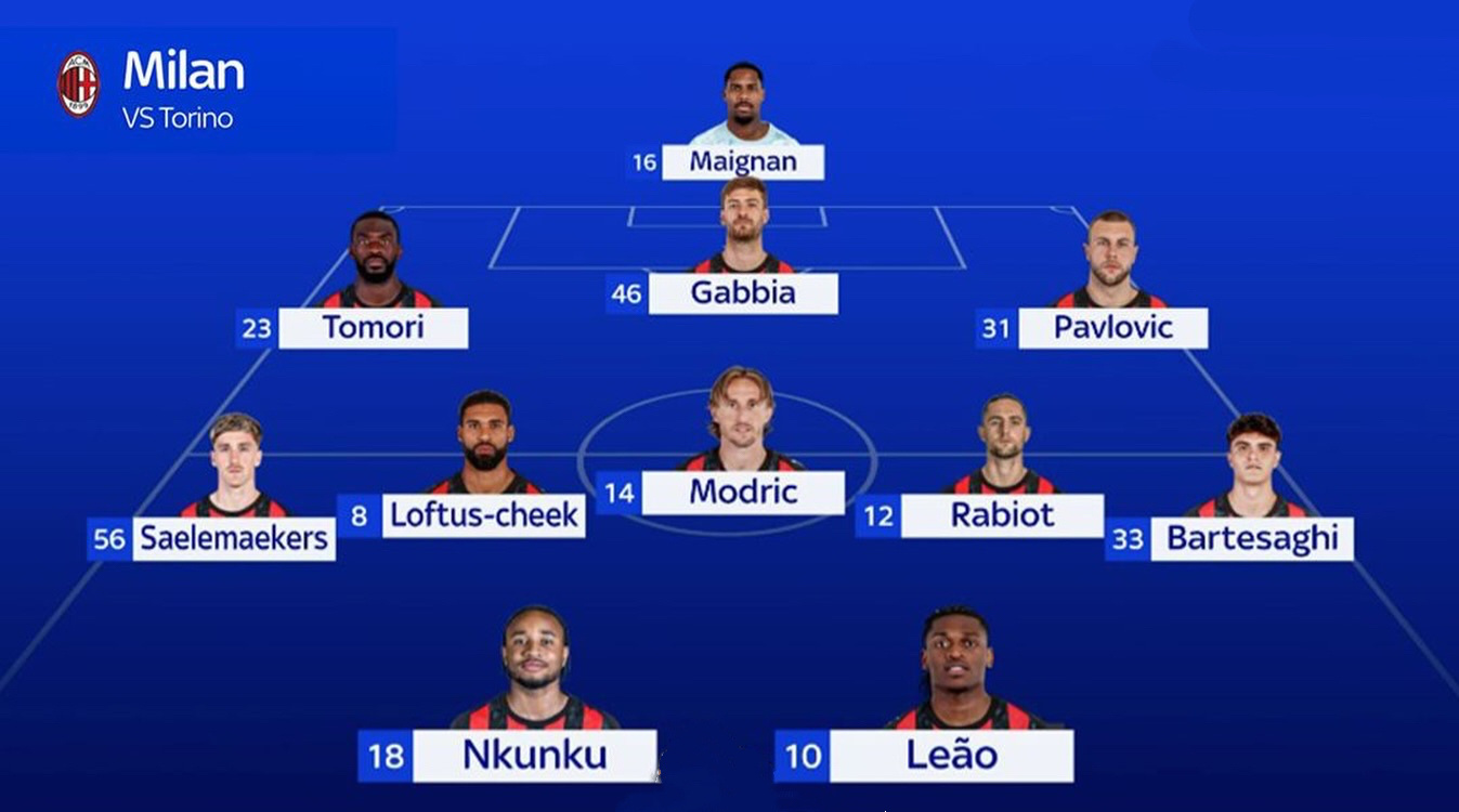 【Sky】该媒体更新了2025-26赛季意甲联赛 第14轮 -🔴⚫️米兰客场对