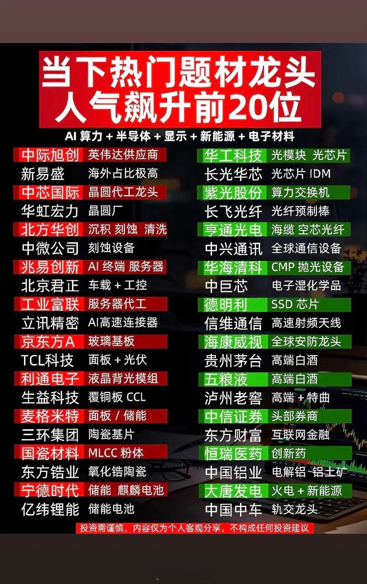 热门题材龙头人气飙升前20名个股，AI与新能源齐飞，这份财富密码请查收！最近热门