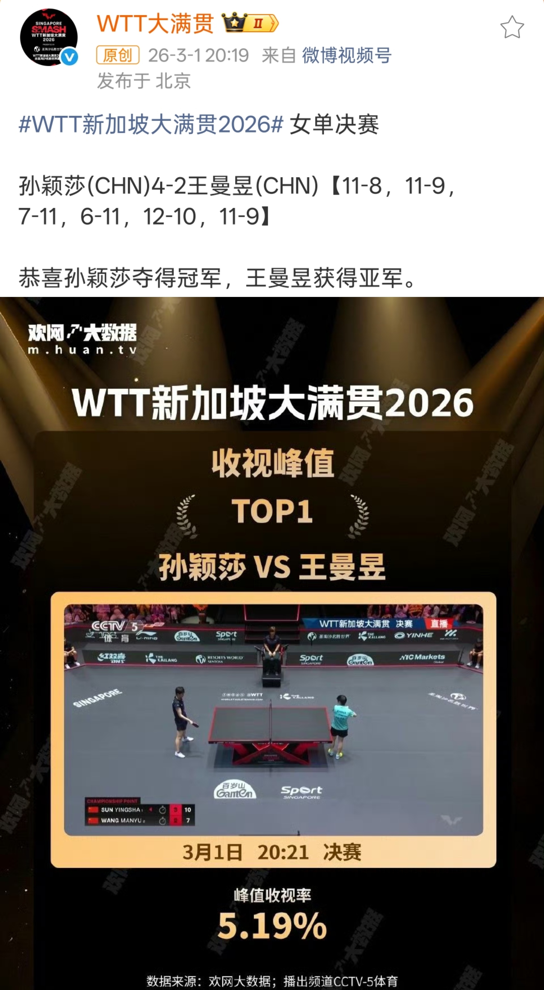 2026孙颖莎强势回归两站连冠收视🔥🔥🔥1️⃣ITTF-ATTU2026海