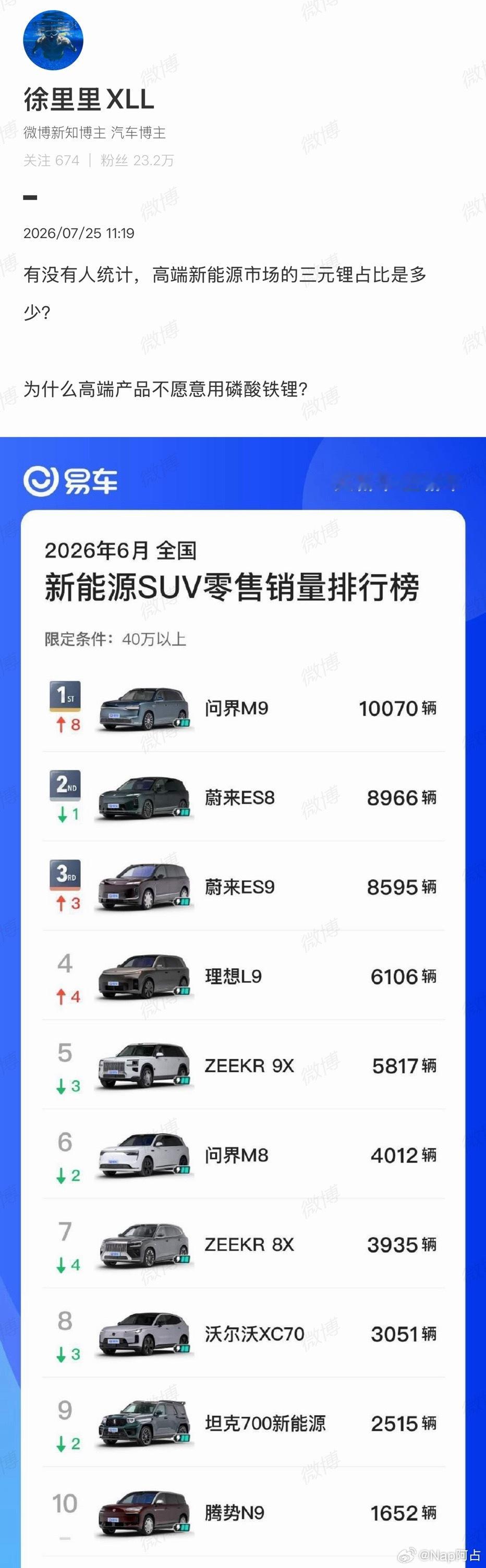 我听说有人讲三元锂要进入逆风局了？大错特错，反而是三元锂即将起飞～还有钠电～要不