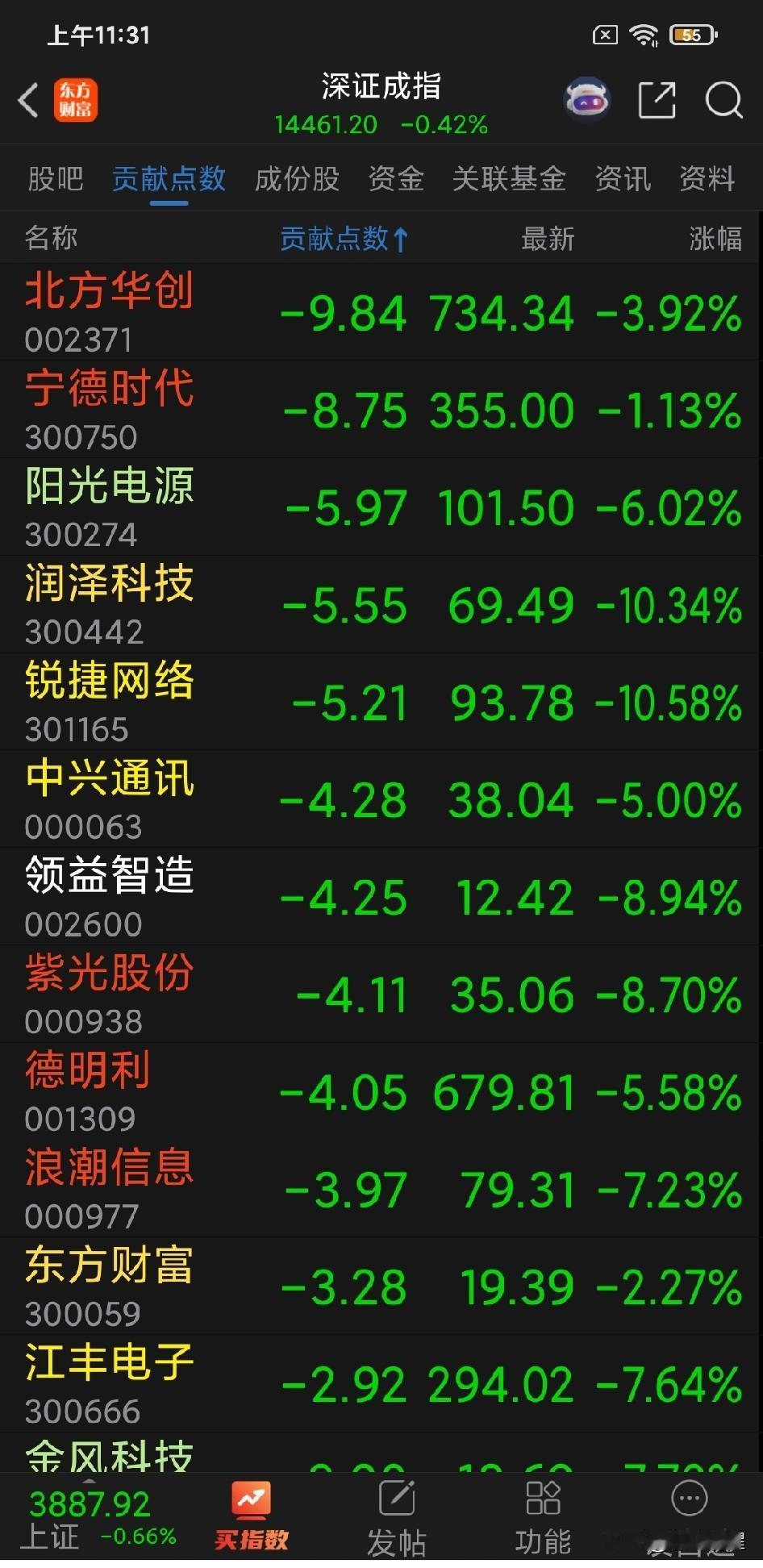今天的行情，是“老登”在告诉“小登”：姜还是老的辣，以及天下乌鸦一般黑；不存在你