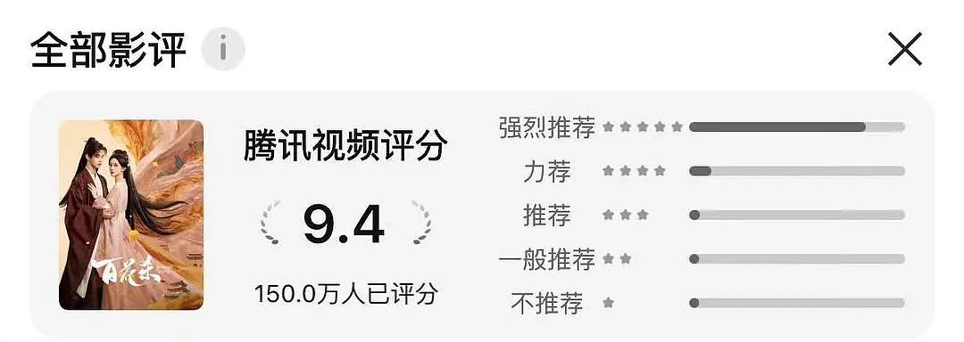 孟子义还是攒了一点剧粉盘的，百花杀站内数据和小红书数据都很好哎。 
