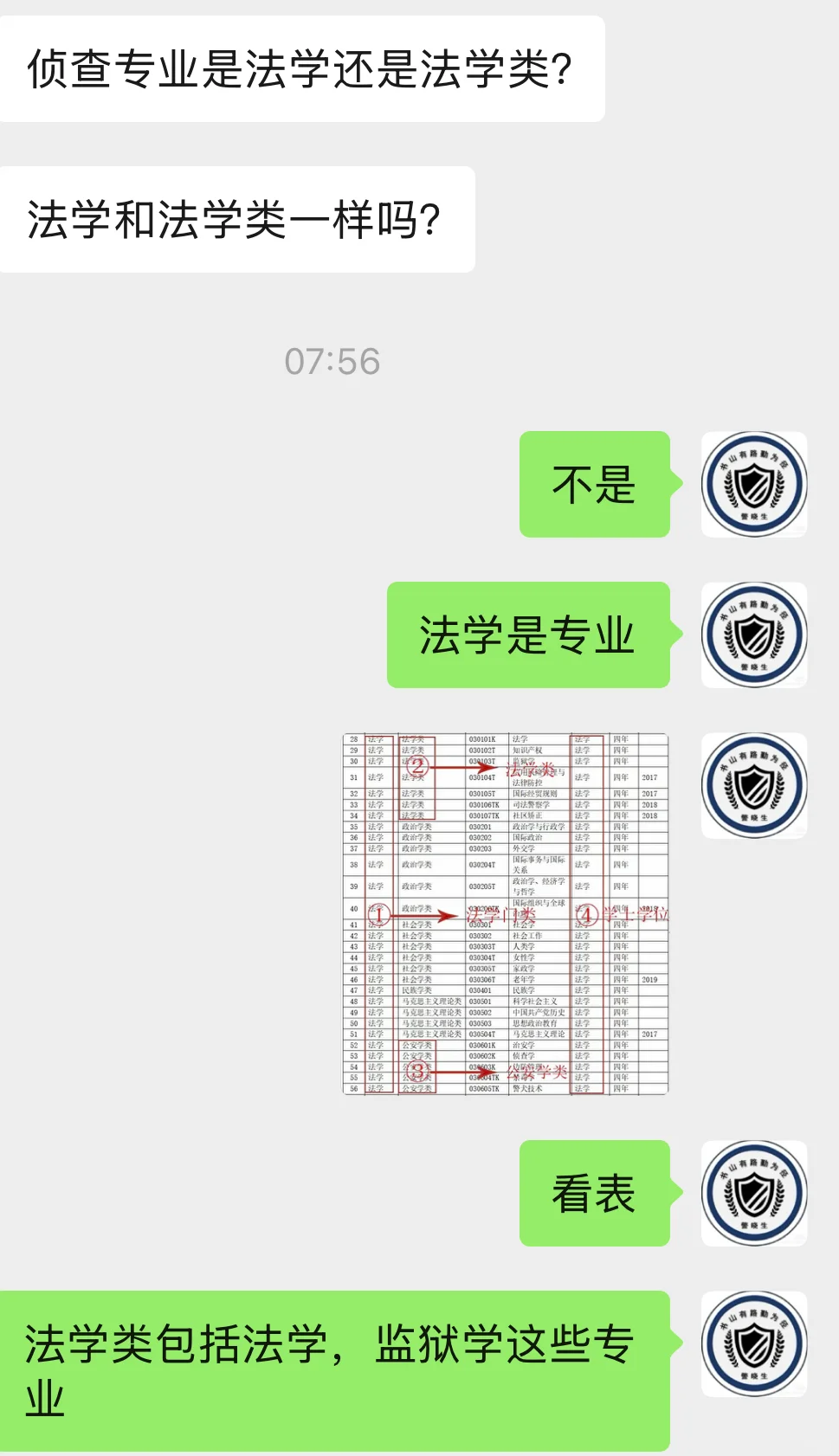 公安学专业可以报考法学类的岗吗？答案是不