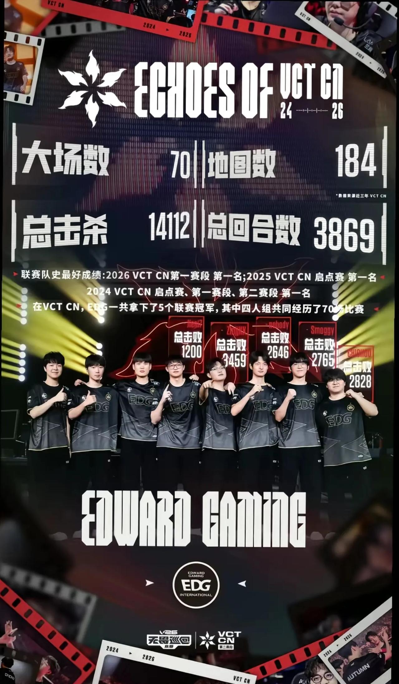 从2024 VCT CN启点赛至2026 VCT CN第二赛段，70个大场鏖战、
