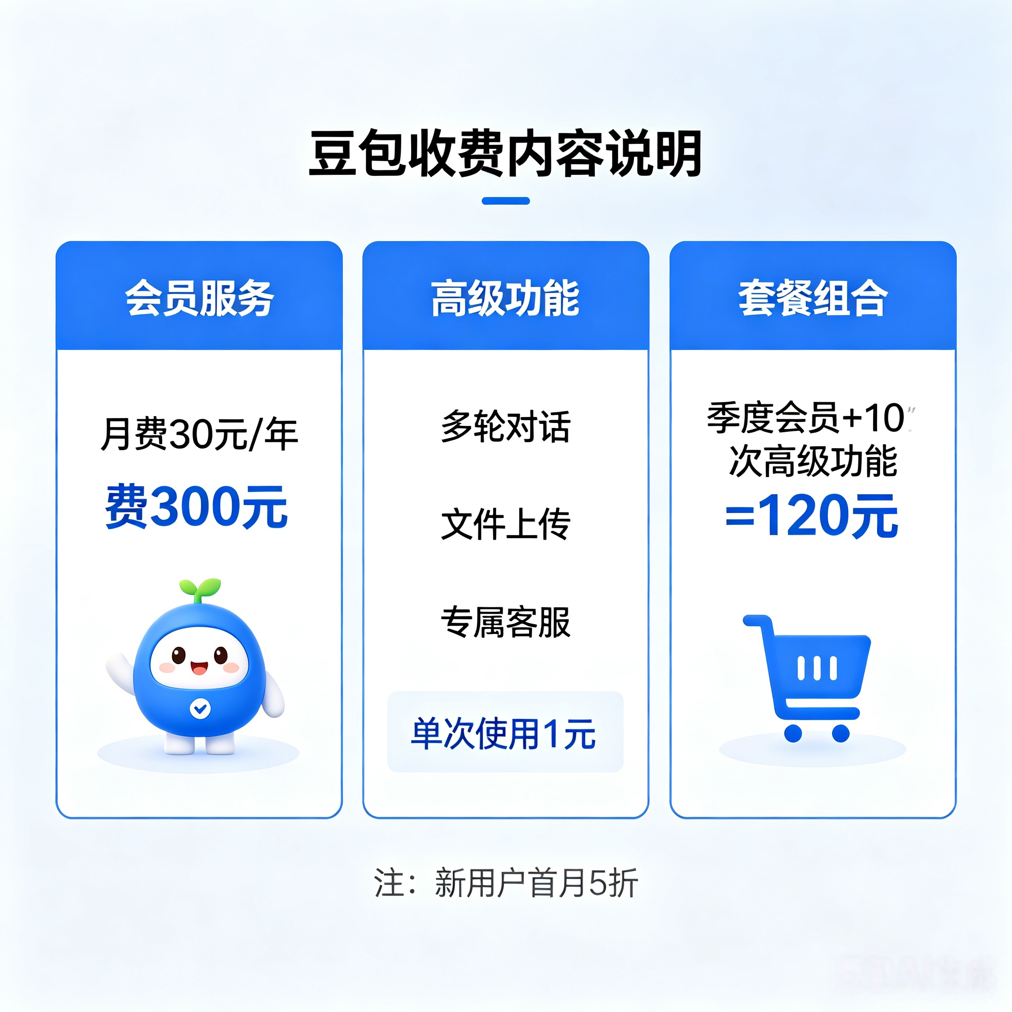 豆包将正式付费不要提前焦虑，日常应用免费版足够。AI工具正从“免费抢用户”转向“